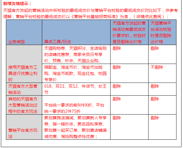 Tmall marketing activities benchmark rules