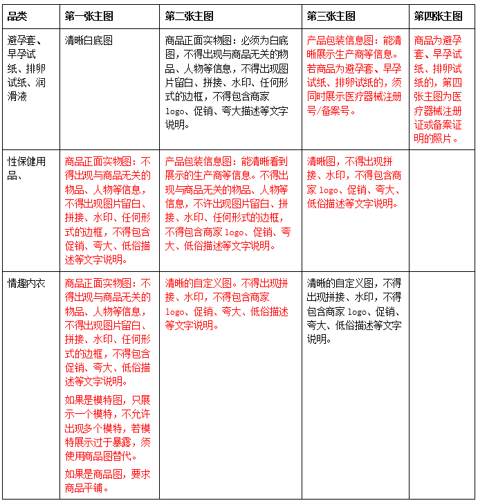 Public notice on adjustment of the rules for the remaining shelf life of ordinary foods
