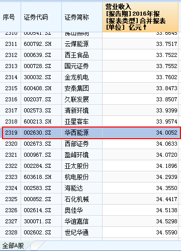 Wolf Warrior 2 topped the highest box office in Chinese history Wolf Warrior 2 topped the highest box office in Chinese history