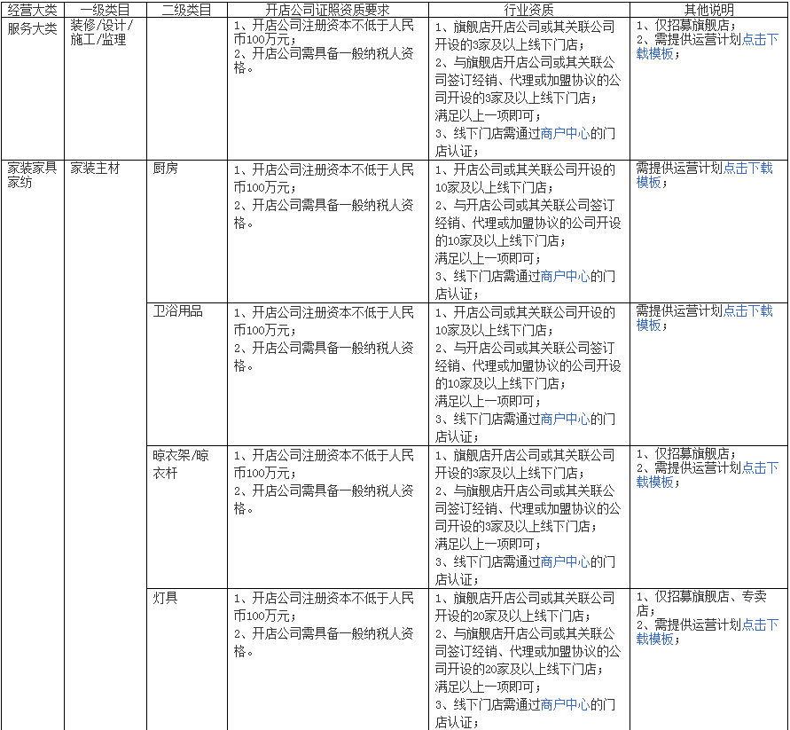 Tmall omni-channel service