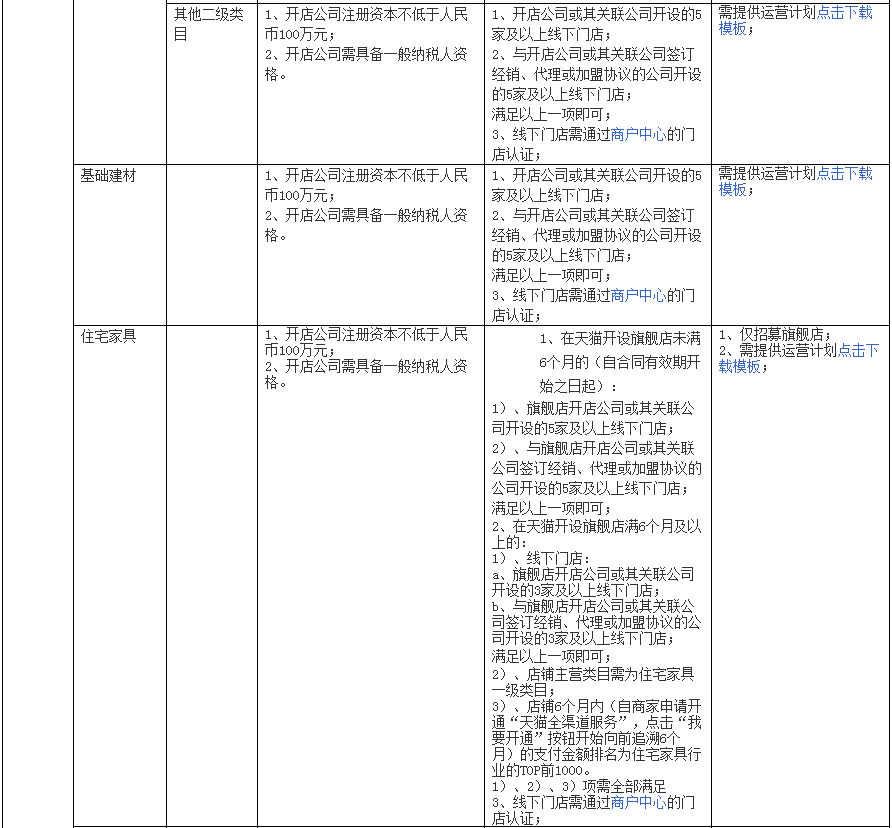 Tmall omni-channel service