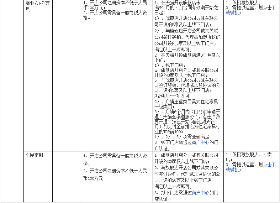 Tmall omni-channel service