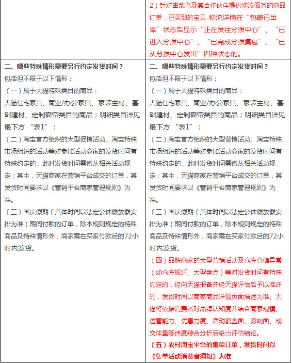 Public notice of changes to delayed delivery rules Public notice of changes to delayed delivery rules