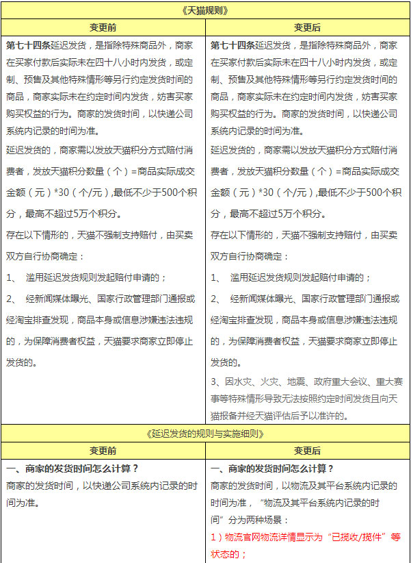 Public notice of changes to delayed delivery rules Public notice of changes to delayed delivery rules