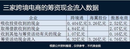Revenue exceeded 1.4 billion yuan in half a year: What are the secrets of these cross-border e-commerce Revenue exceeded 1.4 billion yuan in half a year: What are the secrets of these cross-border e-commerce