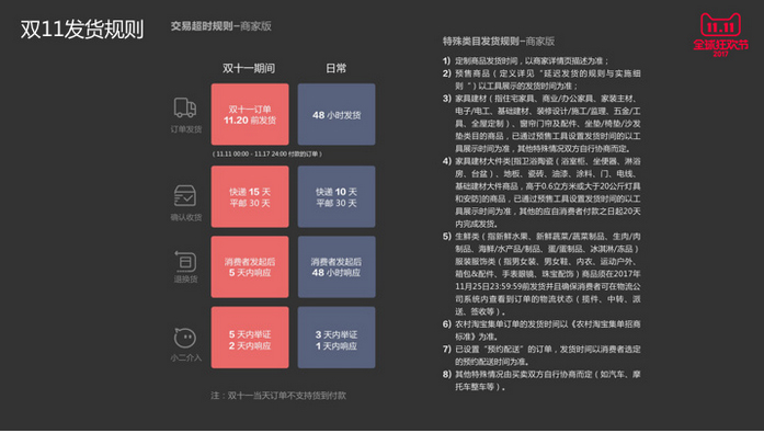 2017 Double 11 investment promotion is coming, Tmall calls you to sign up 2017 Double 11 investment promotion is coming, Tmall calls you to sign up