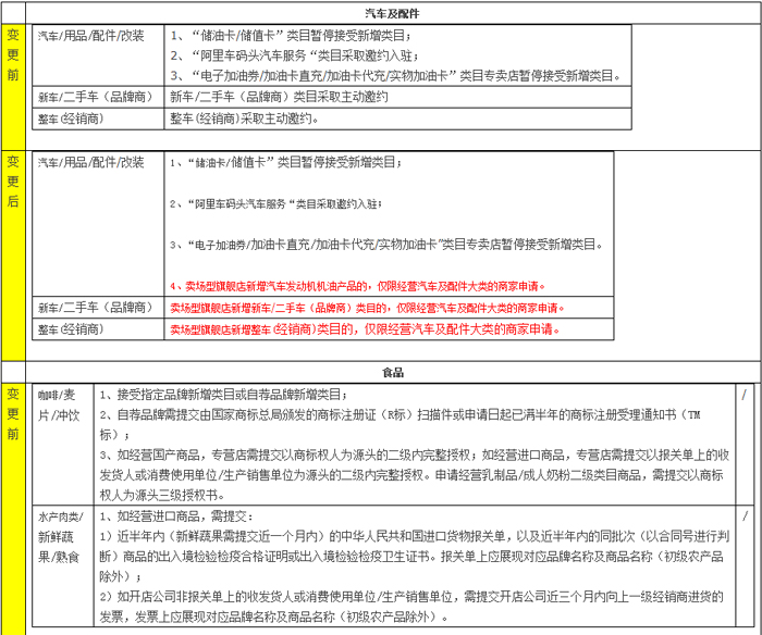 Notice on the publication of qualification details for new Tmall store-type flagship store