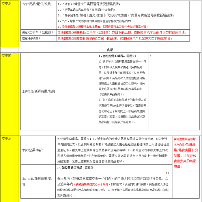 Notice on the publication of qualification details for new Tmall store-type flagship store