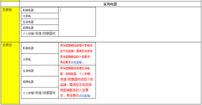 Notice on the publication of qualification details for new Tmall store-type flagship store