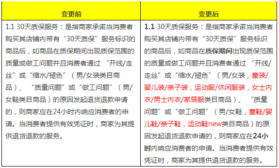 30-day warranty service specifications