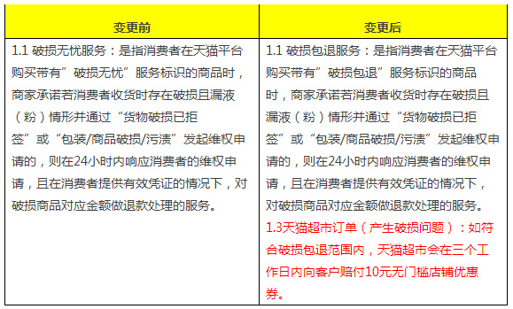 Laogao E-commerce Newspaper on October 12th Laogao E-commerce Newspaper on October 12th