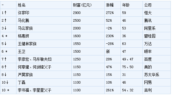 Laogao E-commerce Newspaper on October 12th Laogao E-commerce Newspaper on October 12th
