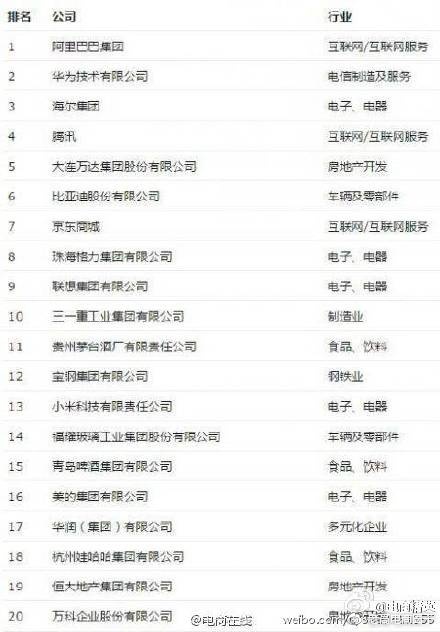 Laogao E-commerce Newsletter on October 13th Laogao E-commerce Newsletter on October 13th