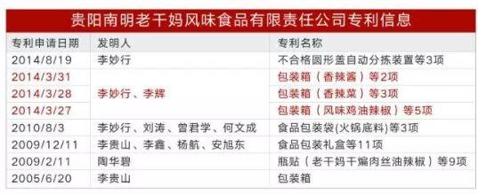 Laogao E-commerce Newspaper on October 16th Laogao E-commerce Newspaper on October 16th