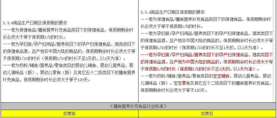 Rule adjustment notice