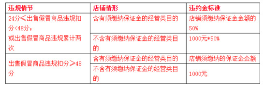 Taobao Taobao