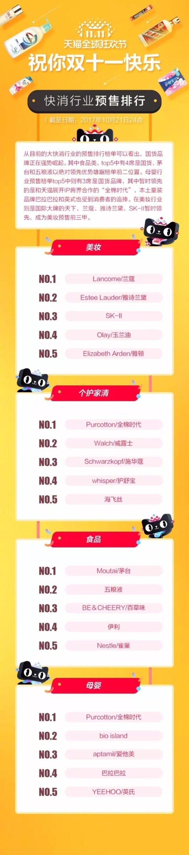 Laogao E-commerce Newspaper on October 24th
