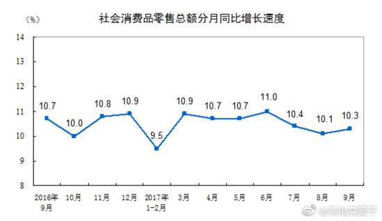Laogao E-commerce Newsletter on October 24th