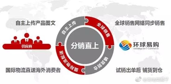Laogao E-commerce Newspaper on October 25th