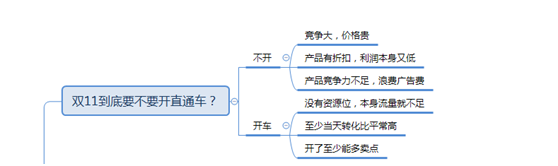 How to drive the direct train for Double 11 small and medium-sized sellers? (Ideas sharing) How to drive the direct train for Double 11 small and medium-sized sellers? (Ideas sharing)