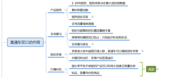 How to drive the direct train for Double 11 small and medium-sized sellers? (Ideas sharing) How to drive the direct train for Double 11 small and medium-sized sellers? (Ideas sharing)