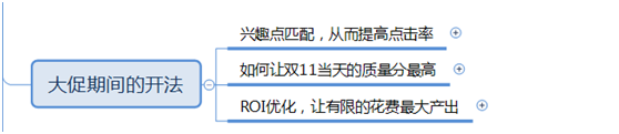 How to drive the direct train for Double 11 small and medium-sized sellers? (Ideas sharing) How to drive the direct train for Double 11 small and medium-sized sellers? (Ideas sharing)