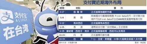 Laogao E-commerce Newspaper on October 26th Laogao E-commerce Newspaper on October 26th