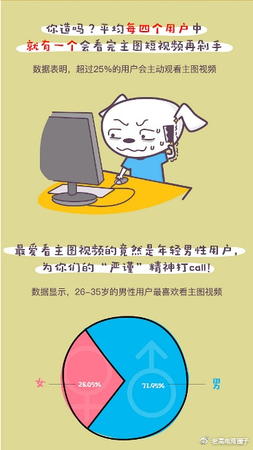 Laogao E-commerce Newsletter on October 26 Laogao E-commerce Newsletter on October 26