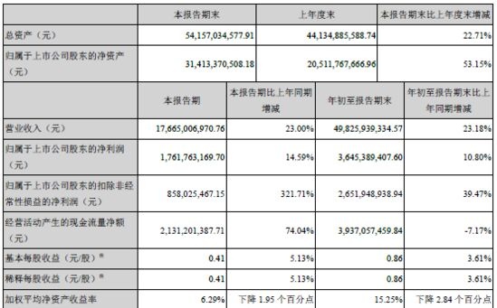 Laogao E-commerce Newspaper on October 27th Laogao E-commerce Newspaper on October 27th