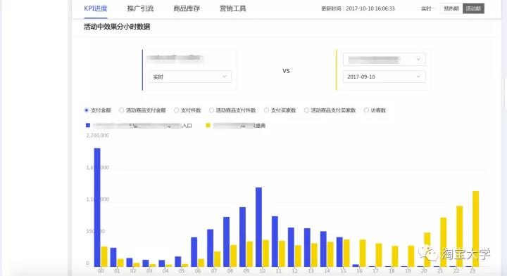 Product and marketing effects Product and marketing effects