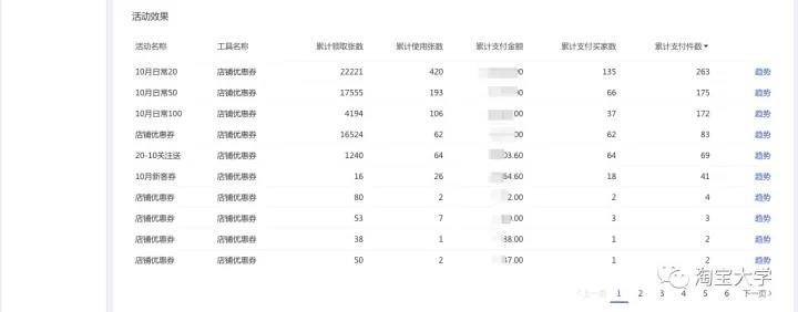 Product and marketing effects Product and marketing effects