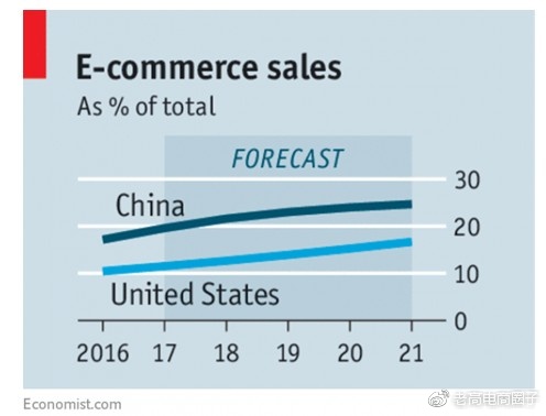 Laogao E-commerce Newsletter on October 27 Laogao E-commerce Newsletter on October 27