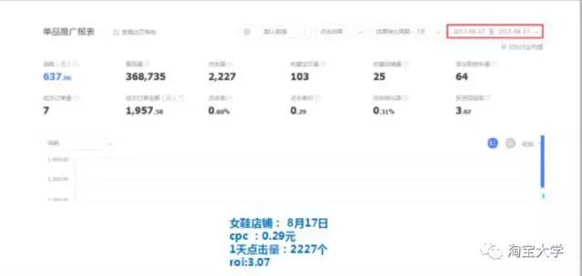 Super cost-effective diamond exhibition gameplay and Double 11 preheating strategy for small and medium-sized sellers Super cost-effective diamond exhibition gameplay and Double 11 preheating strategy for small and medium-sized sellers