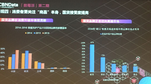 Laogao E-commerce Newsletter on November 6th Laogao E-commerce Newsletter on November 6th