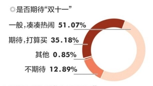 Laogao E-commerce Newsletter on November 9th