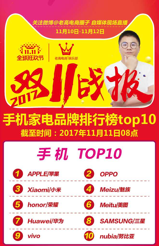 Tmall Double 11 starts in one hour and has exceeded 30 million brands in one hour. "New Manufacturing" holds up a new miracle in the home appliance industry Tmall Double 11 starts in one hour and has exceeded 30 million brands in one hour. "New Manufacturing" holds up a new miracle in the home appliance industry