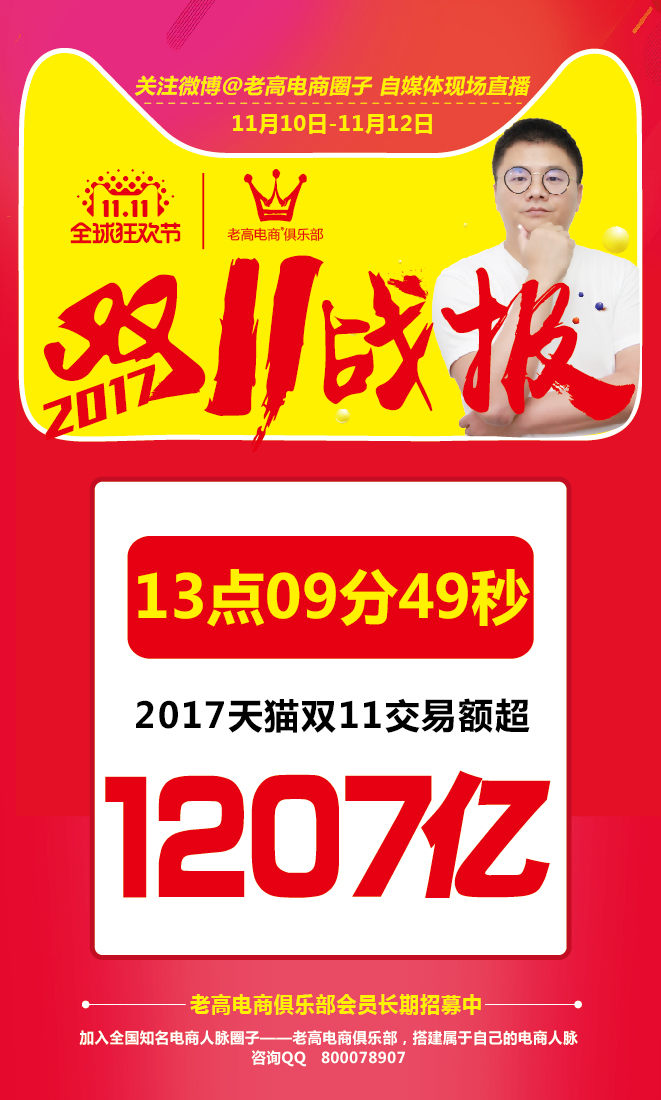 Shoppers shocked the world again, 120.7 billion Tmall Double 11 record was easily broken Shoppers shocked the world again, 120.7 billion Tmall Double 11 record was easily broken