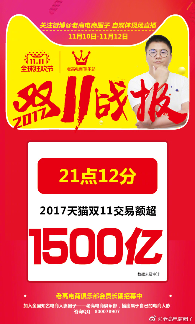 2017 Tmall Double 11 Global Carnival Transactions exceeded 150 billion yuan