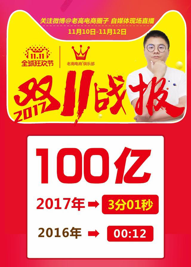 A new record of 168.2 billion! Review of the 24-hour real-time data changes in the final transaction volume of Double 11 in 2017!