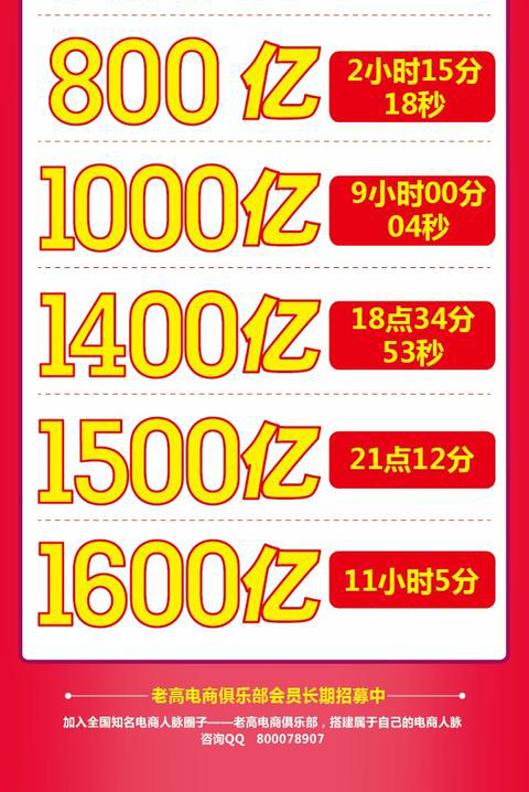A new record of 168.2 billion! Review of the 24-hour real-time data changes in the final transaction volume of Double 11 in 2017!