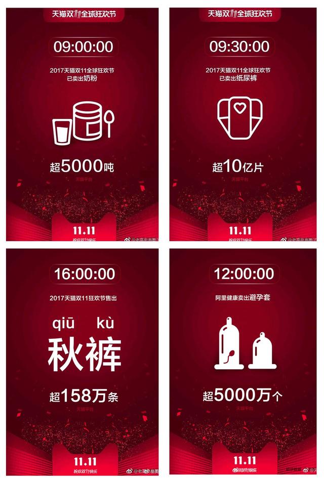 A new record of 168.2 billion! Review of the 24-hour real-time data changes in the final transaction volume of Double 11 in 2017!