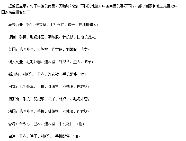 Laogao E-commerce Newsletter on November 15th Laogao E-commerce Newsletter on November 15th