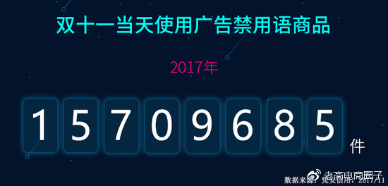 Laogao E-commerce Daily E-commerce Evening News on November 17 Laogao E-commerce Daily E-commerce Evening News on November 17