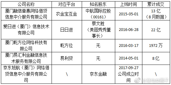 Laogao E-commerce Newsletter on November 20 Laogao E-commerce Newsletter on November 20