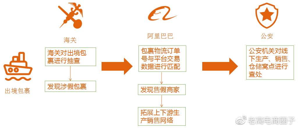 Laogao E-commerce Newsletter on November 21 Laogao E-commerce Newsletter on November 21