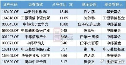 #Laogao E-commerce Newsletter# [November 23 E-commerce Evening News]