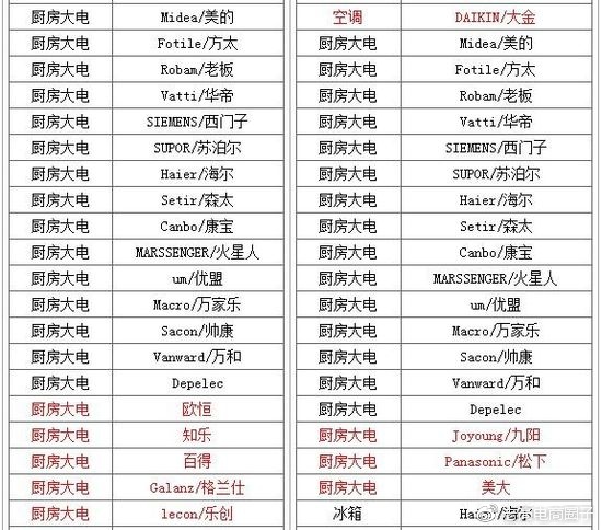 #Laogao E-commerce Newsletter# [November 30 E-commerce Evening News]