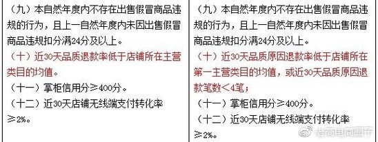 #Laogao E-commerce Newsletter# [E-commerce Morning News on December 1st]