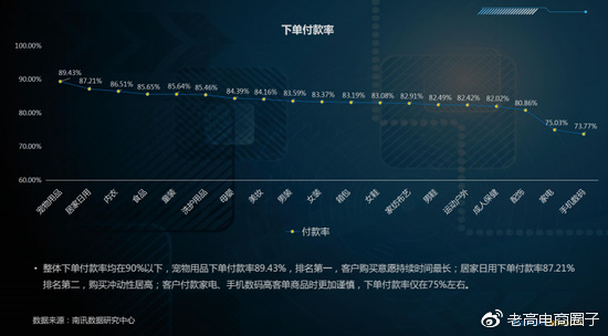 #Laogao E-commerce Newsletter# [E-commerce Evening News on December 5]