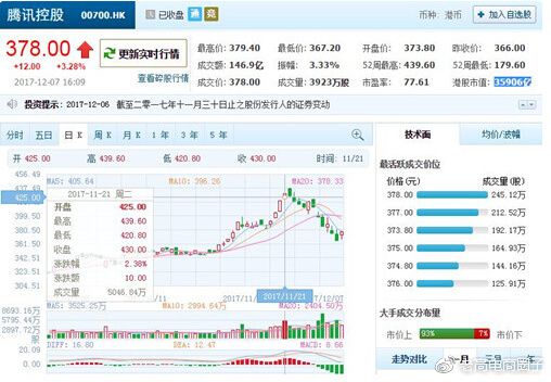 #Laogao E-commerce Newsletter# [E-commerce Morning News on December 8]